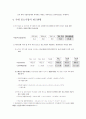 (경제학)중소기업의 성공-실패요인과 지원제도에 대하여 설명하시오 5페이지