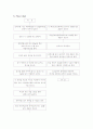 Fe(철) (페난트로닌법) 4페이지