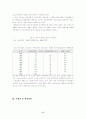 호텔식음료산업의 발전방안 6페이지