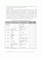 청소년 약물남용 7페이지