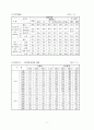 청소년 약물남용 13페이지