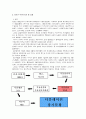 부동산 거품과 향후 전망 3페이지