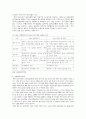 부동산 거품과 향후 전망 4페이지