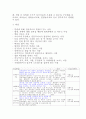 심리치료의 종류와 토론 4페이지