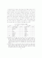 전래어린이 놀이의 분류와 활용프로그램 연구 46페이지