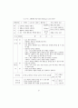 전래어린이 놀이의 분류와 활용프로그램 연구 60페이지