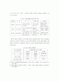 전래어린이 놀이의 분류와 활용프로그램 연구 74페이지