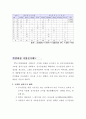 선거구 분석 7페이지