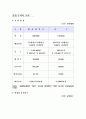 선거구 분석 13페이지