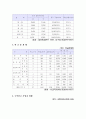 선거구 분석 14페이지