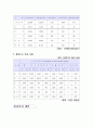 선거구 분석 15페이지