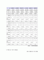 선거구 분석 19페이지