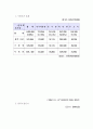 선거구 분석 21페이지