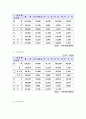 선거구 분석 22페이지