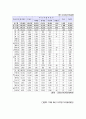 선거구 분석 24페이지