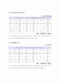 선거구 분석 32페이지