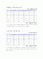 선거구 분석 33페이지