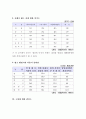 선거구 분석 34페이지