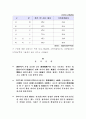 선거구 분석 35페이지