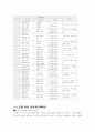 (의학)정신장애,발달장애 치료레크레이션 6페이지