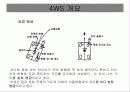 자동차의 4륜 종향 장치에 대하여 조사하시오 5페이지