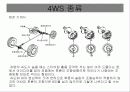 자동차의 4륜 종향 장치에 대하여 조사하시오 17페이지