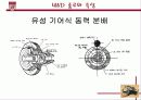 사륜구동 자동차의 종류와 특징 20페이지