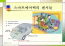 생명의 마지막 보루 Airbag(에어백) 17페이지