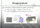자동차 공조시스템의 종류와 특징 15페이지
