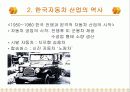 자동차 산업의 역사 18페이지