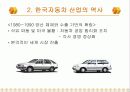 자동차 산업의 역사 21페이지