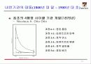 자동차 엔진발달의 역사 10페이지