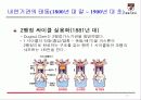 자동차 엔진발달의 역사 11페이지