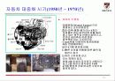 자동차 엔진발달의 역사 15페이지
