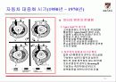 자동차 엔진발달의 역사 16페이지