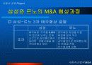 자동차 산업의 M&A 12페이지