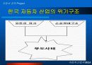 자동차 산업의 M&A 22페이지