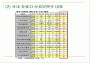 자동차엔진의 CO2 저감 기술 7페이지