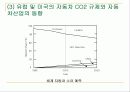 자동차엔진의 CO2 저감 기술 13페이지