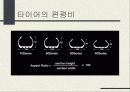 타이어의 종류 및 특성 8페이지