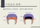타이어의 종류 및 특성 15페이지