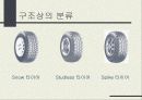 타이어의 종류 및 특성 16페이지