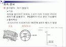 Transmission의  전자제어장치 33페이지