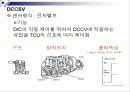 Transmission의  전자제어장치 35페이지