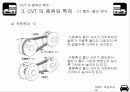 CVT 의 종류와 특징 6페이지