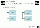 CVT 의 종류와 특징 7페이지