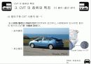 CVT 의 종류와 특징 10페이지