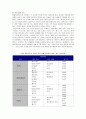 머천다이징의 개념 및 내용 4페이지