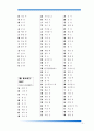 한자 급수 10급에서 1급까지 정리 3페이지
