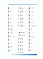 한자 급수 10급에서 1급까지 정리 10페이지